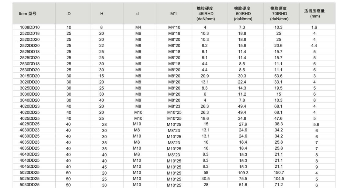 JNDD型橡膠草莓在线观看视频网站器參數圖