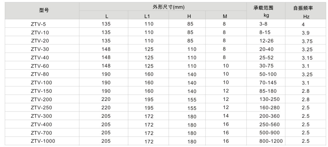 V型吊式草莓在线观看视频网站器參數表1